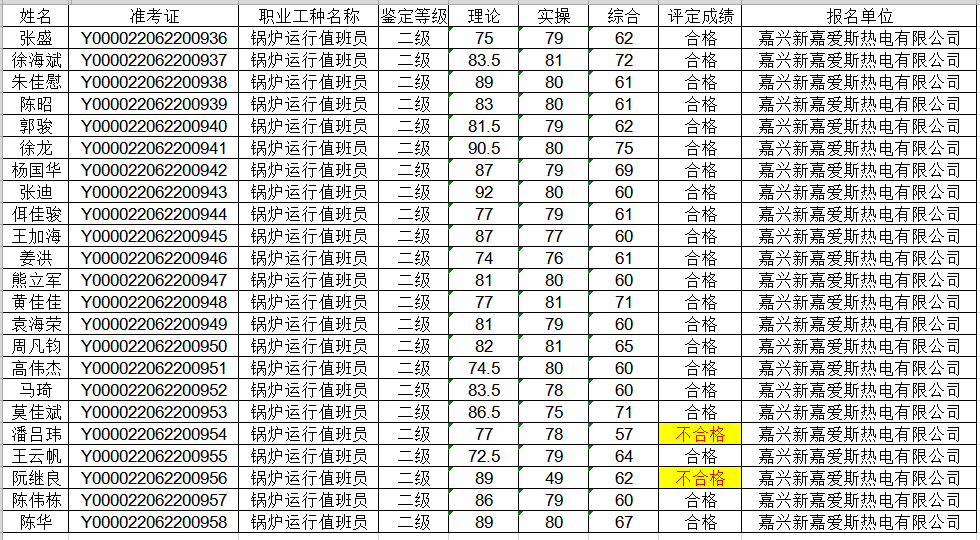 鍋爐技師考評(píng)結(jié)果公示.png